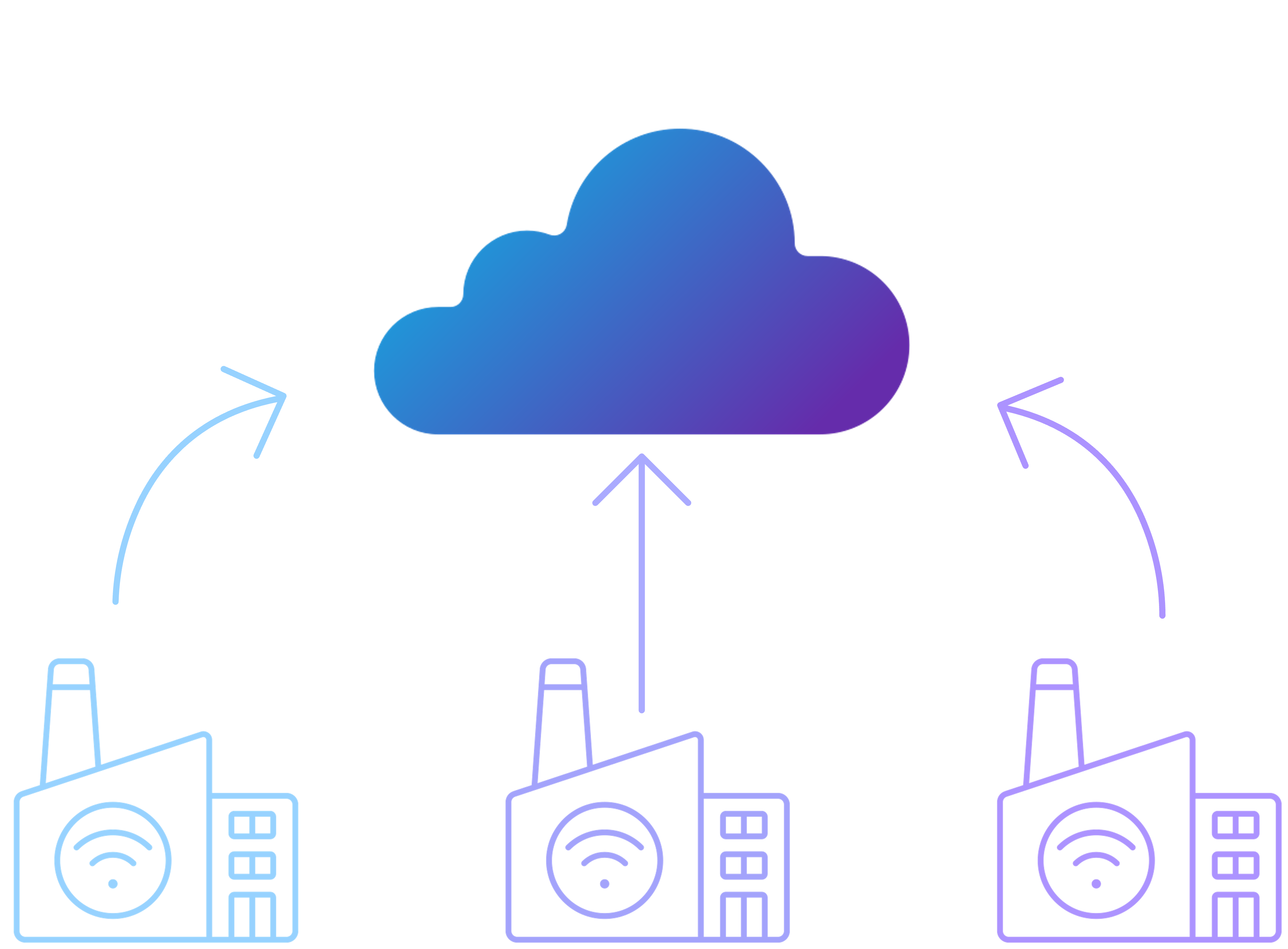 processComparison_cloudAcrossPlants