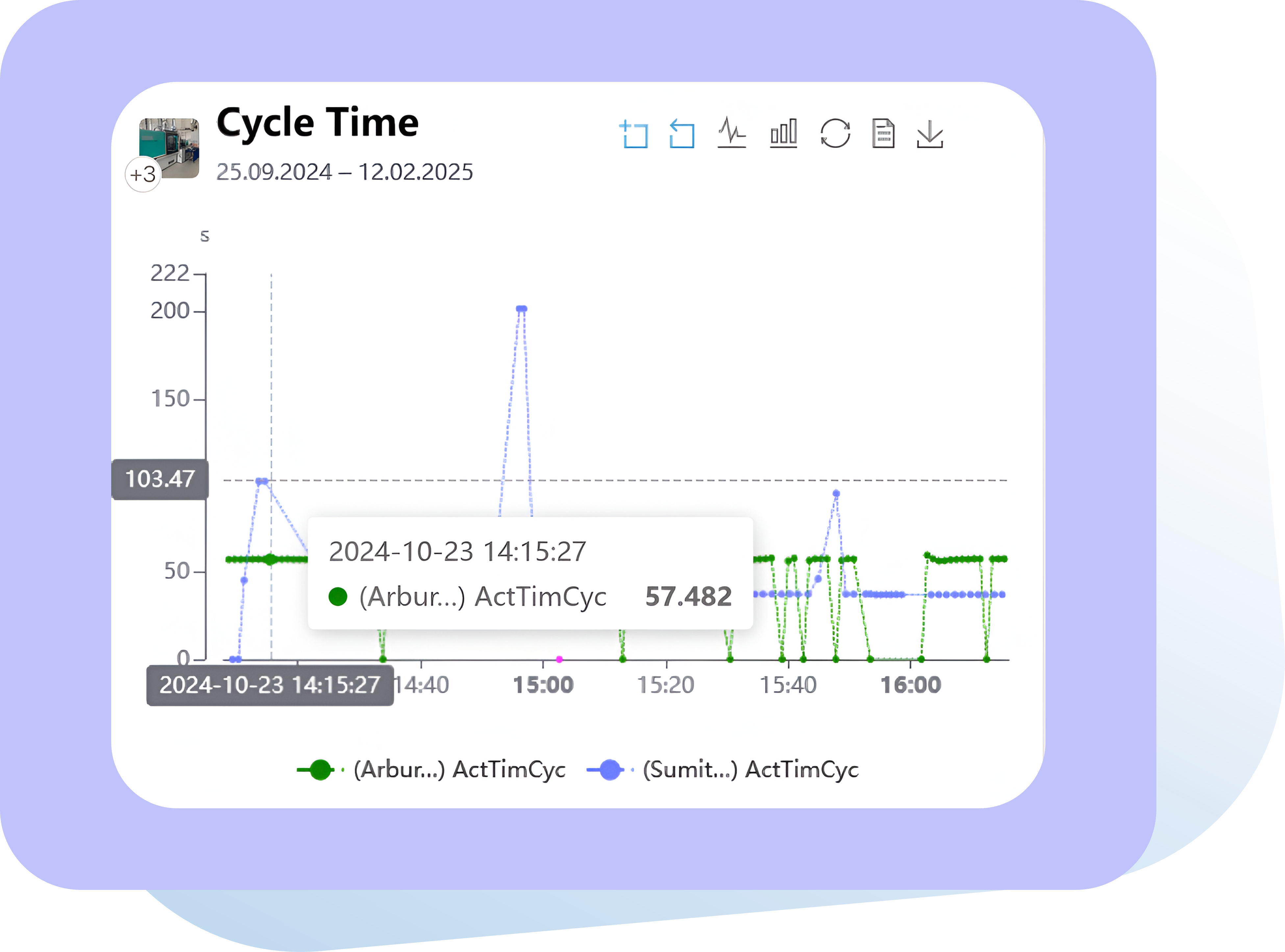 processComparison_cycleTimes