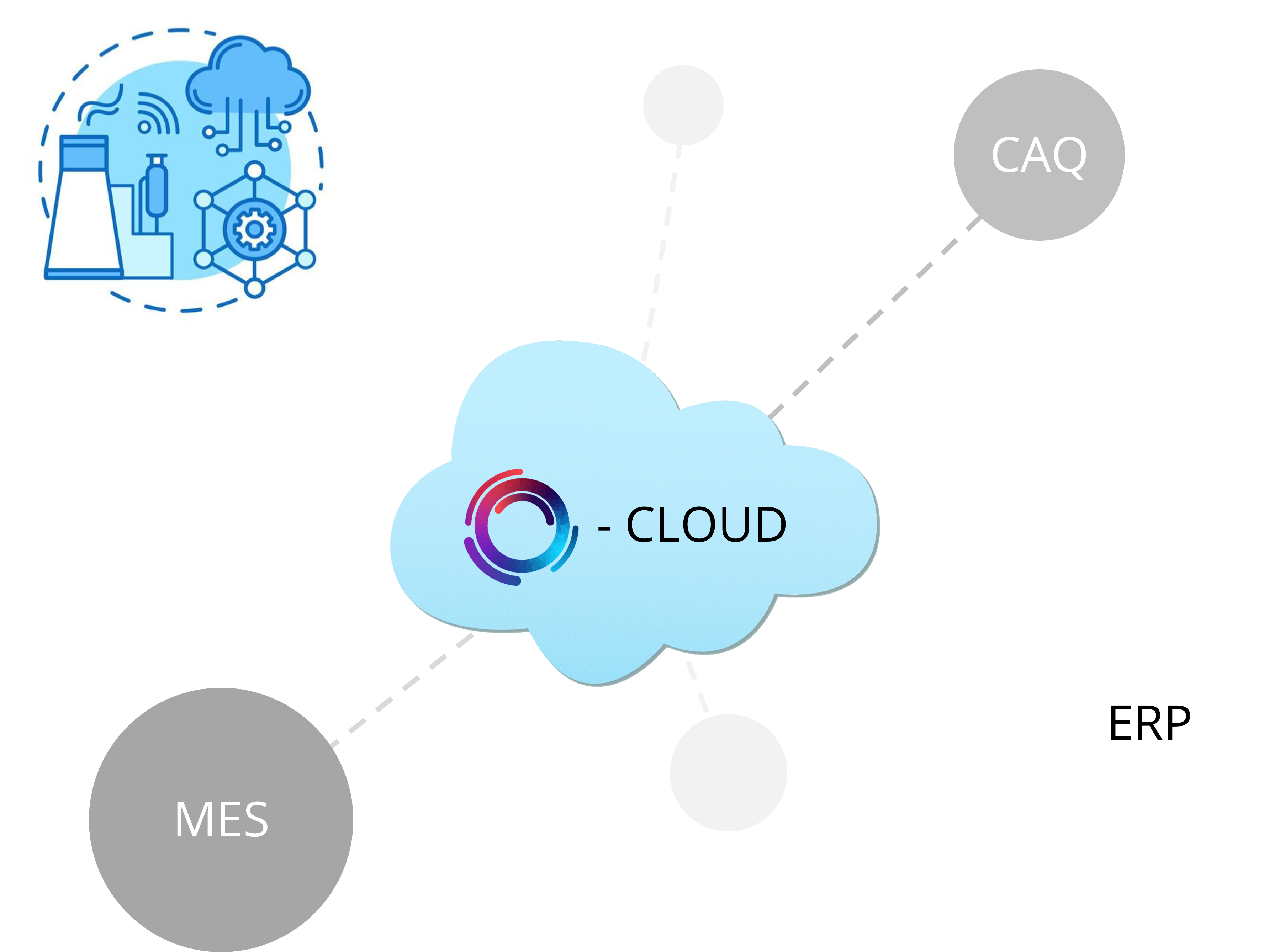 cloud_integrations